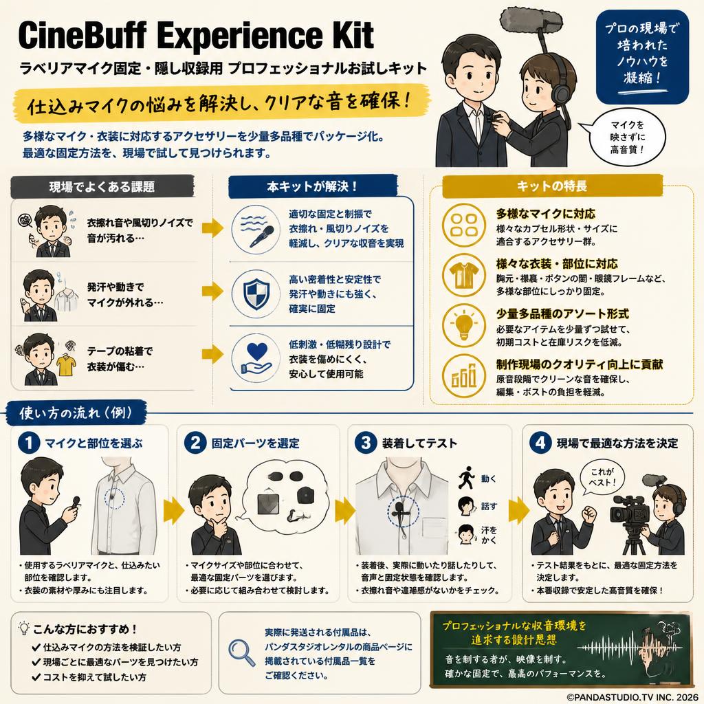 CineBuff Experience Kit ラベリアマイク固定・隠し収録用 プロフェッショナルお試しキット 概要