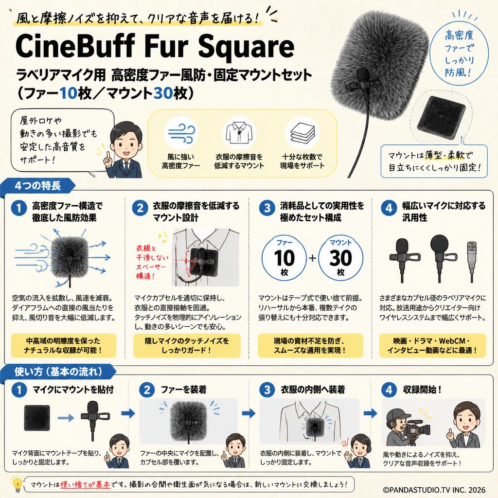 CineBuff Fur Square ラベリアマイク用 高密度ファー風防・固定マウントセット（ファー10枚／マウント30枚） 概要
