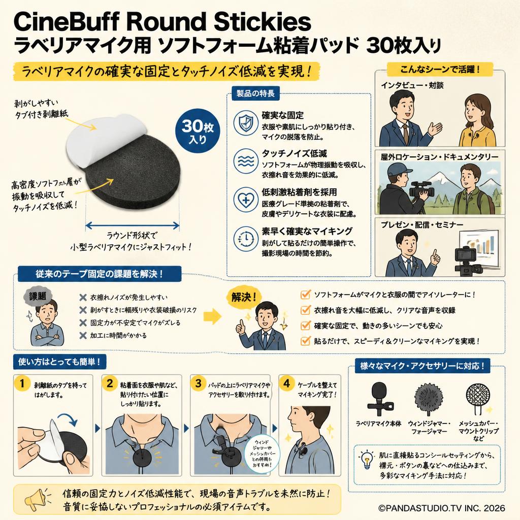 CineBuff Round Stickies ラベリアマイク用 ソフトフォーム粘着パッド 30枚入り 概要