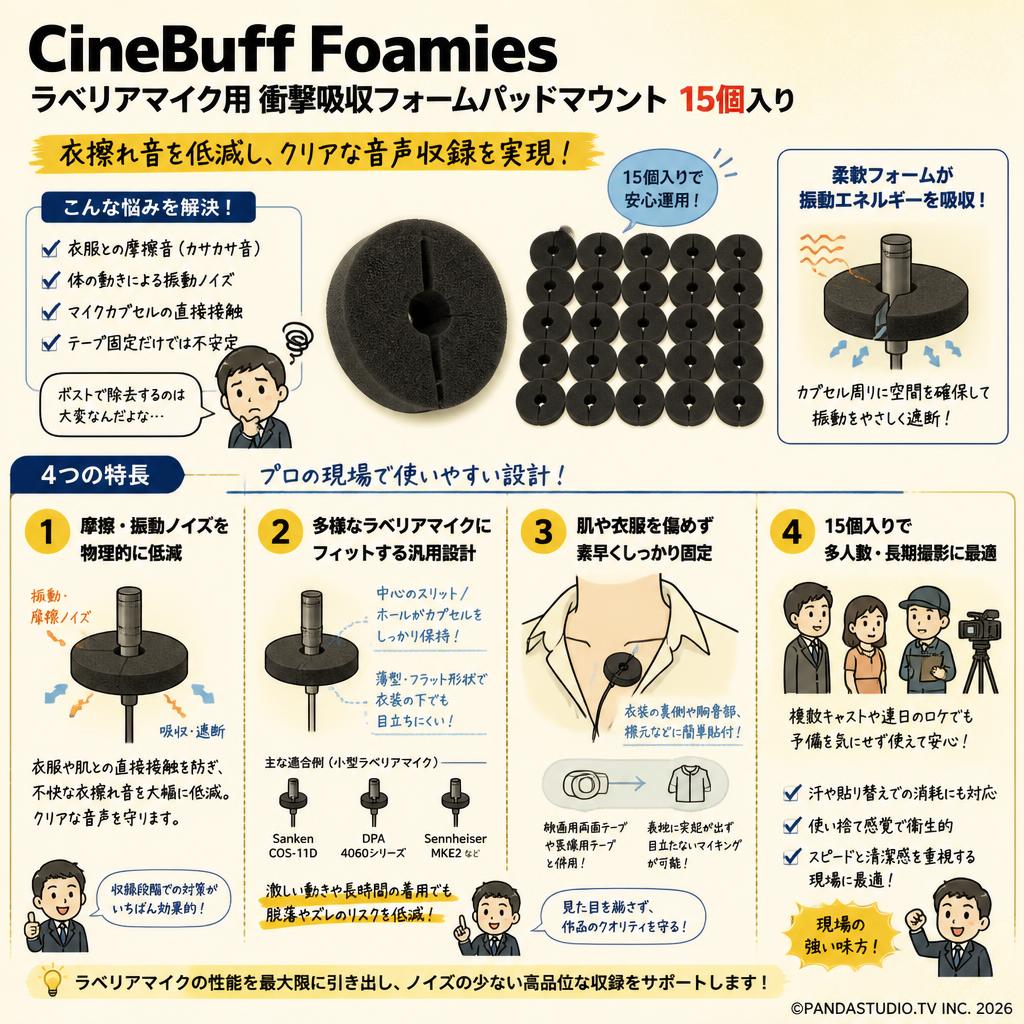 CineBuff Foamies ラベリアマイク用 衝撃吸収フォームパッドマウント 15個入り 概要