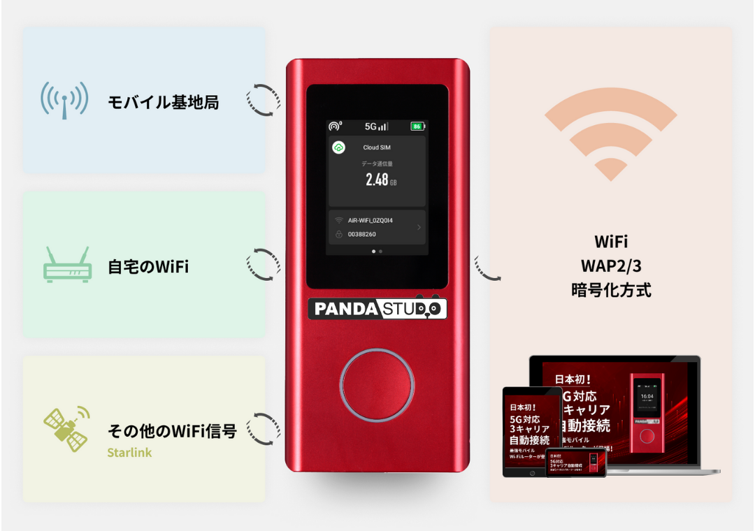 5G・4G対応 3キャリア自動接続 モバイルルーター パンダ WiFi