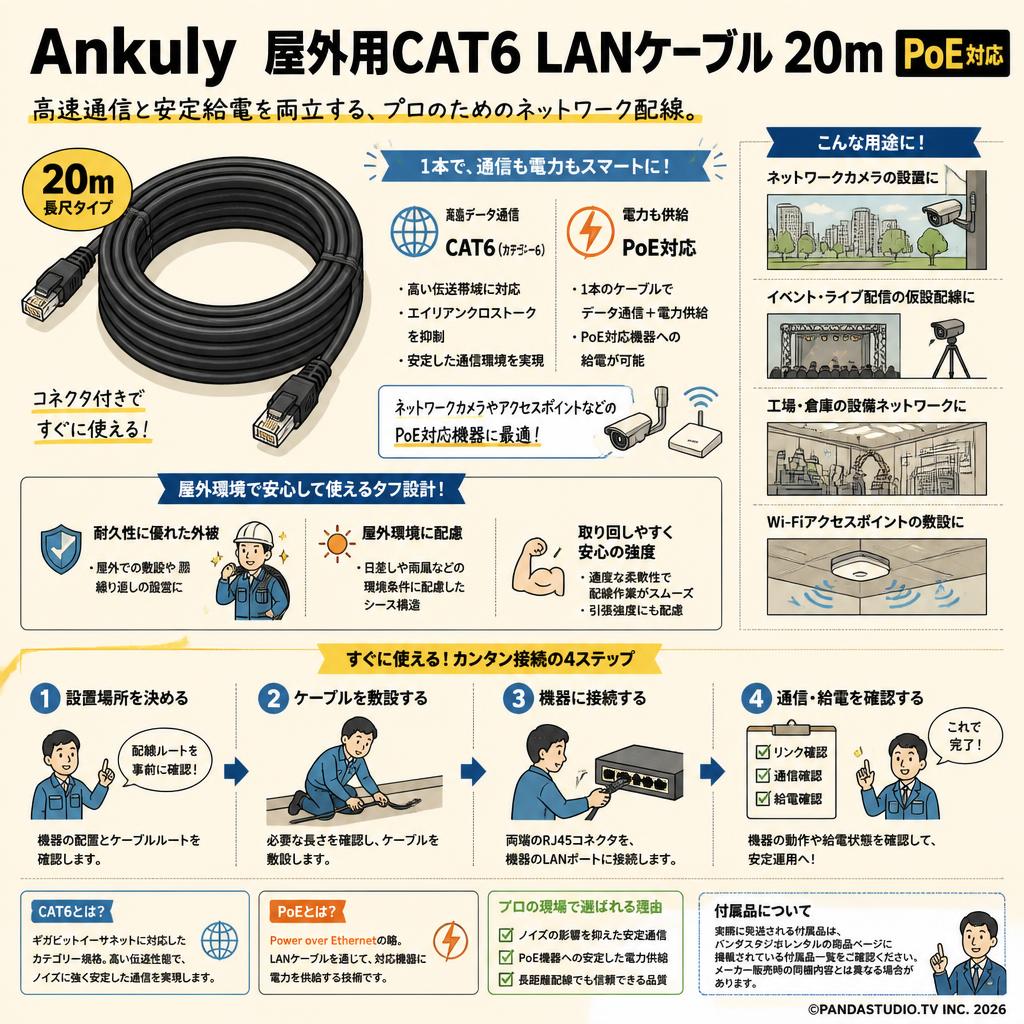 Ankuly 屋外用CAT6 LANケーブル 20m PoE対応 / コネクタ付き 概要