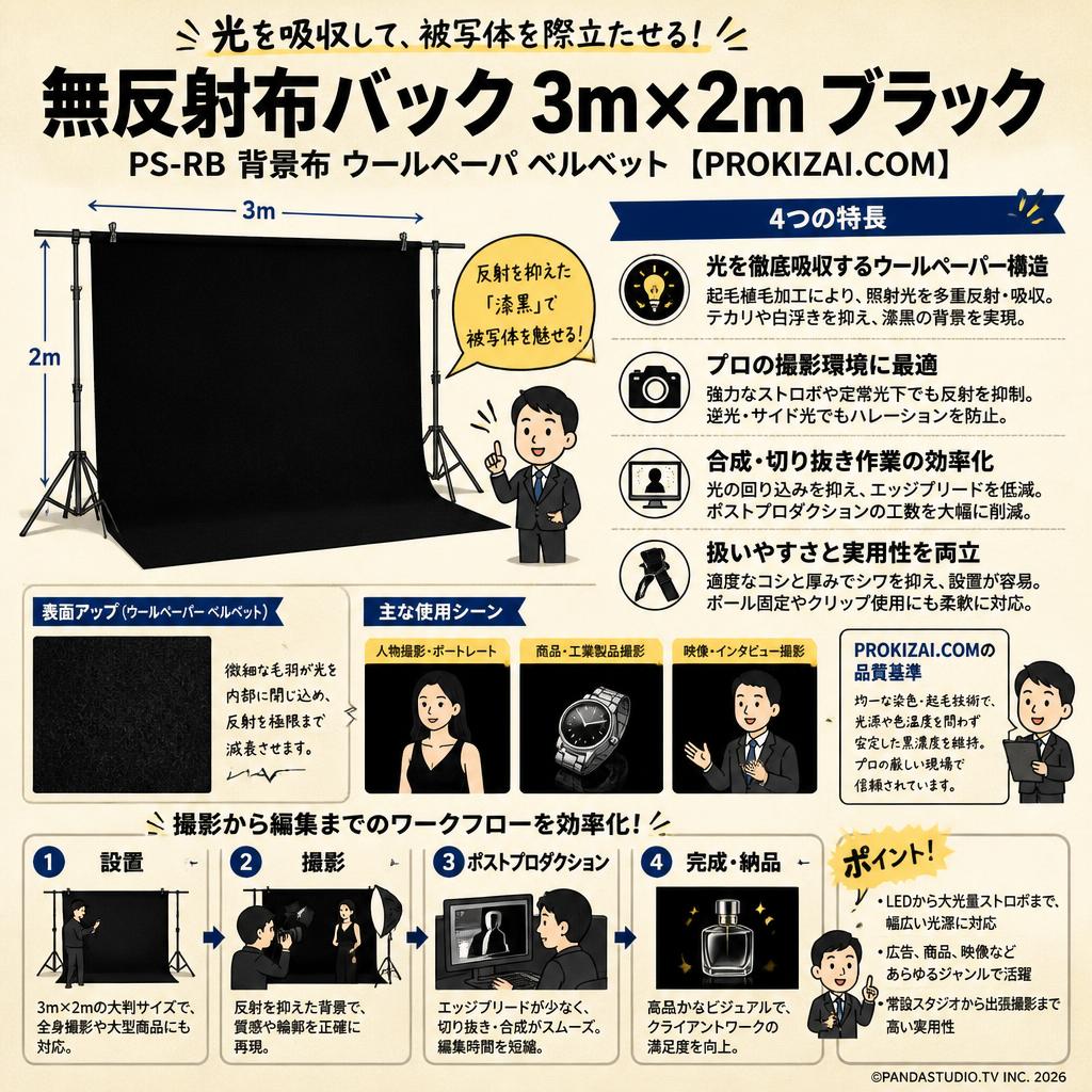 無反射布バック3m×2mブラック 黒 PS-RB  背景布 ウールペーパ ベルベット【PROKIZAI.COM】 概要
