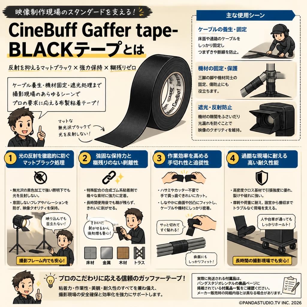 CineBuff Gaffer tape-BLACKテープ 概要
