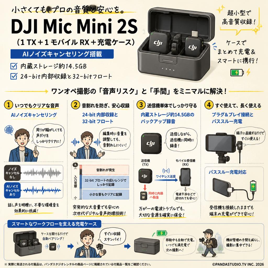 DJI Mic Mini 2S（1 TX + 1 モバイル RX + 充電ケース） AIノイズキャンセリング【内蔵ストレージ約14.5 GB、24-bit内部収録と32-bitフロート 】 概要