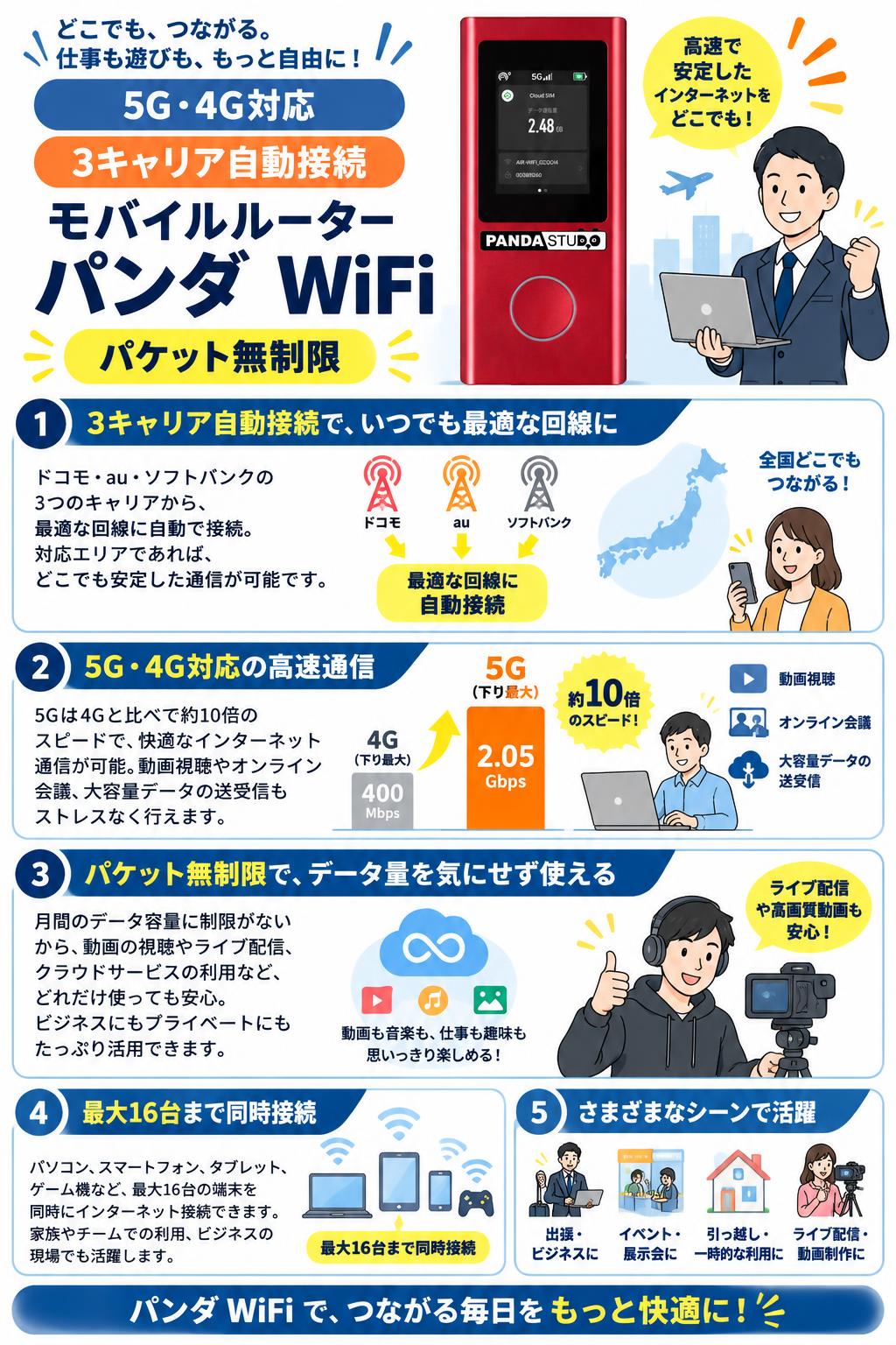 5G・4G対応 3キャリア自動接続 モバイルルーター パンダ WiFi（パケット無制限） おもな対象のお客様