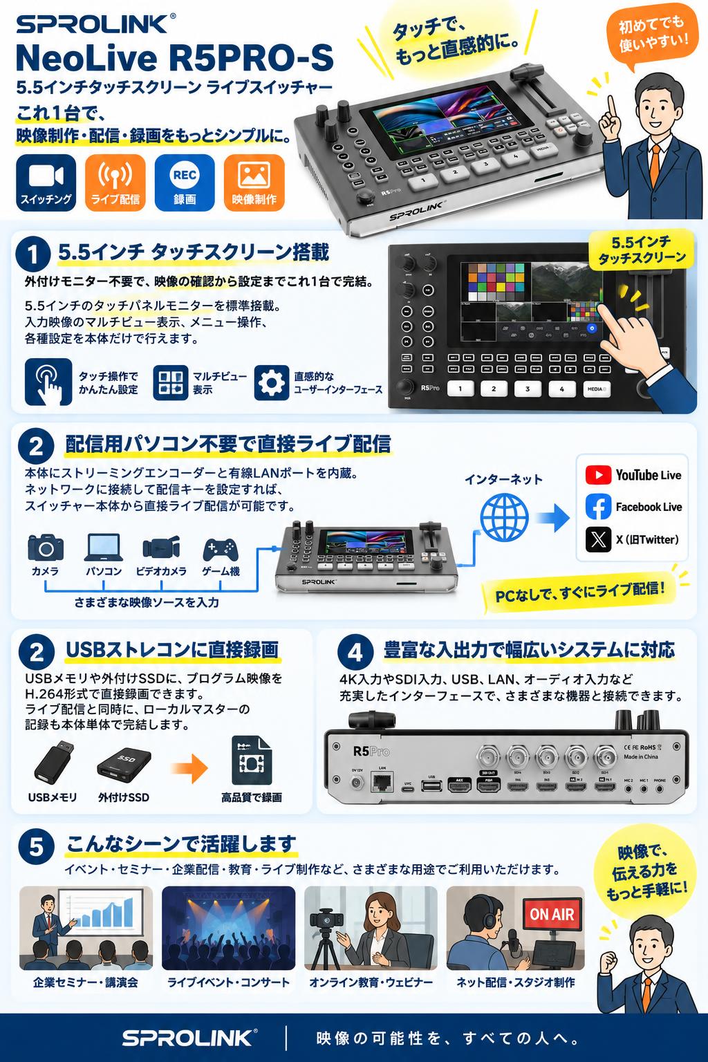 SPROLINK NeoLive R5PRO-S  5.5 インチタッチスクリーン ライブスイッチャー FAQ（よくある質問と答え）