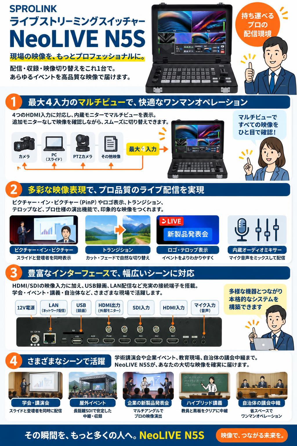 SPROLINK ライブストリーミングスイッチャー「NeoLIVE N5S」 用途