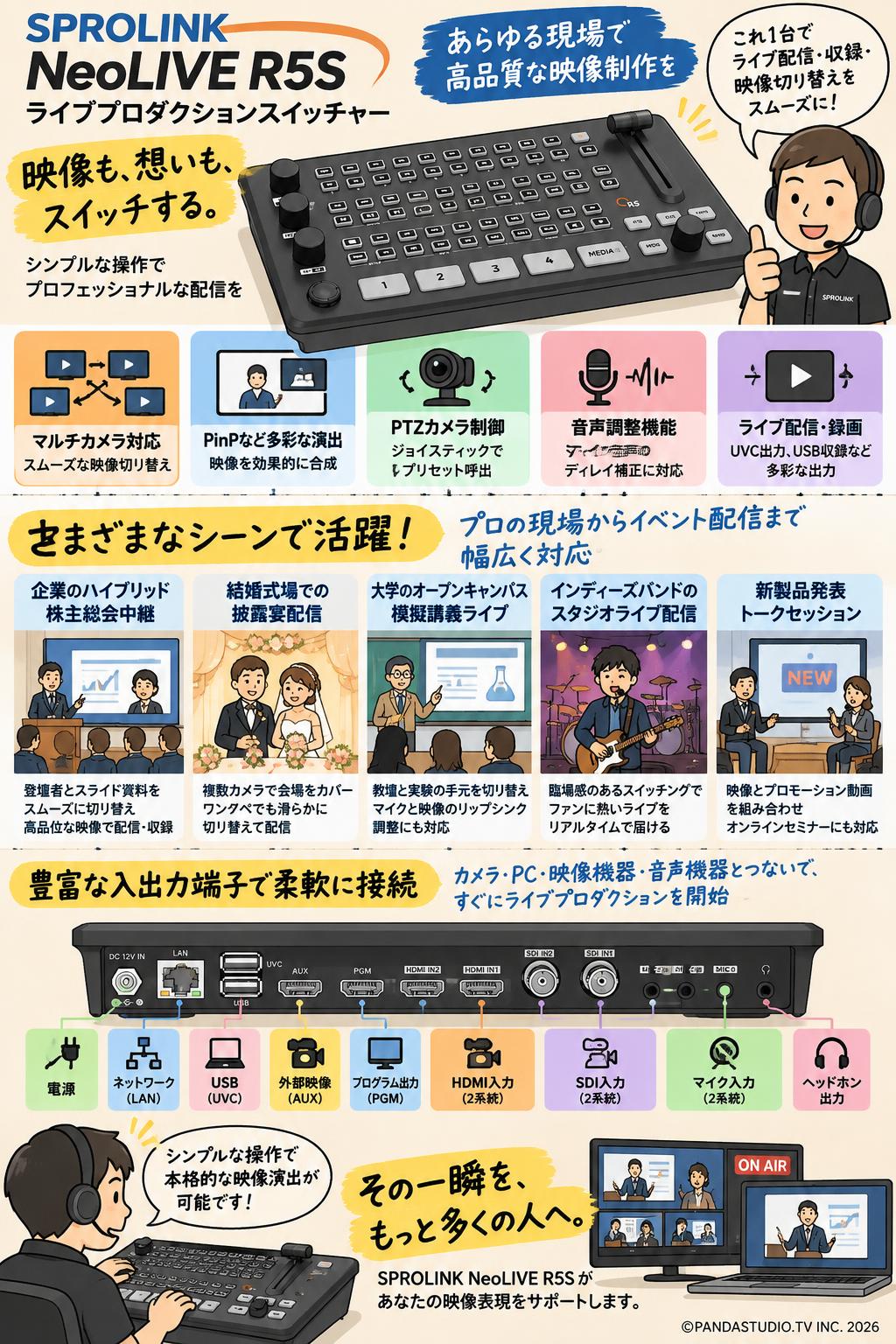 SPROLINK NeoLIVE R5S ライブプロダクションスイッチャー 用途