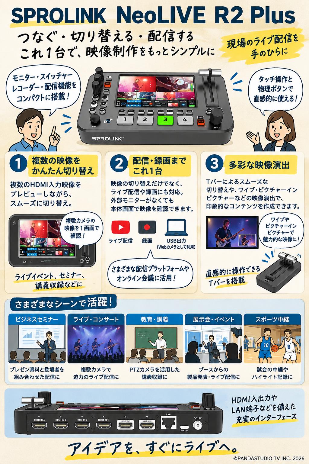 SPROLINK NeoLIVE R2 Plus 用途