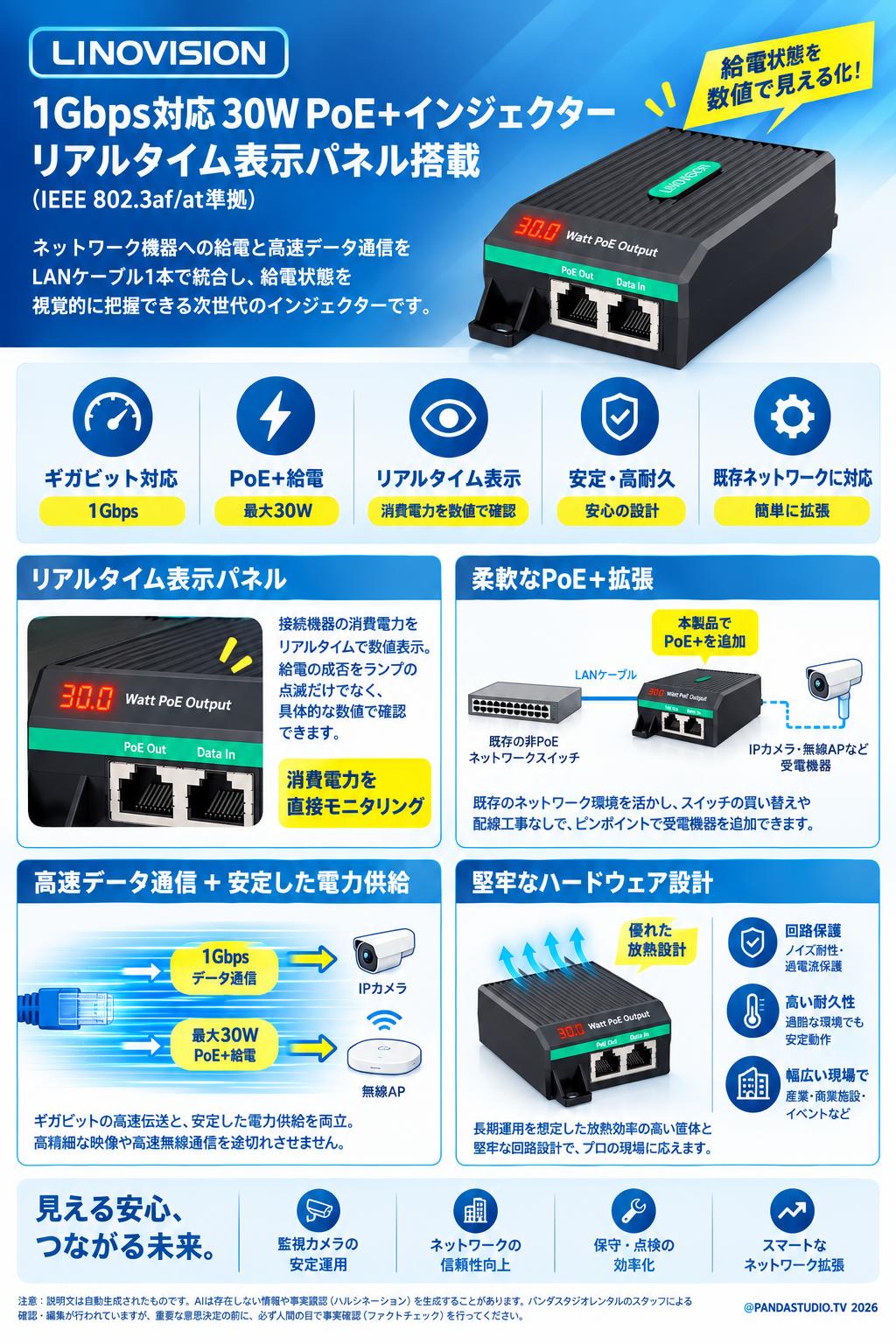 LINOVISION 1Gbps対応 30W PoE+インジェクター リアルタイム表示パネル搭載 概要