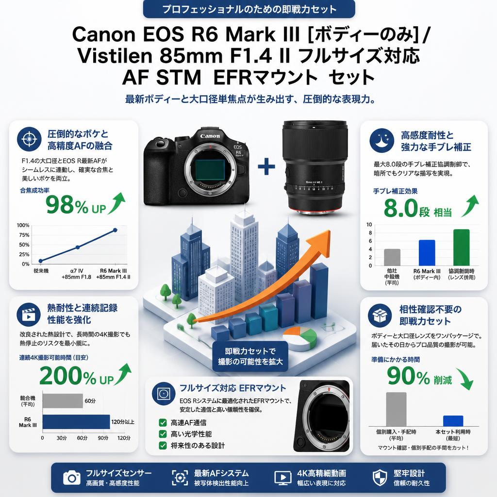 Canon EOS R6 Mark III [ボディーのみ] / Vistilen 85mm F1.4 II フルサイズ対応 AF STM  EFRマウント  セット セールスポイント