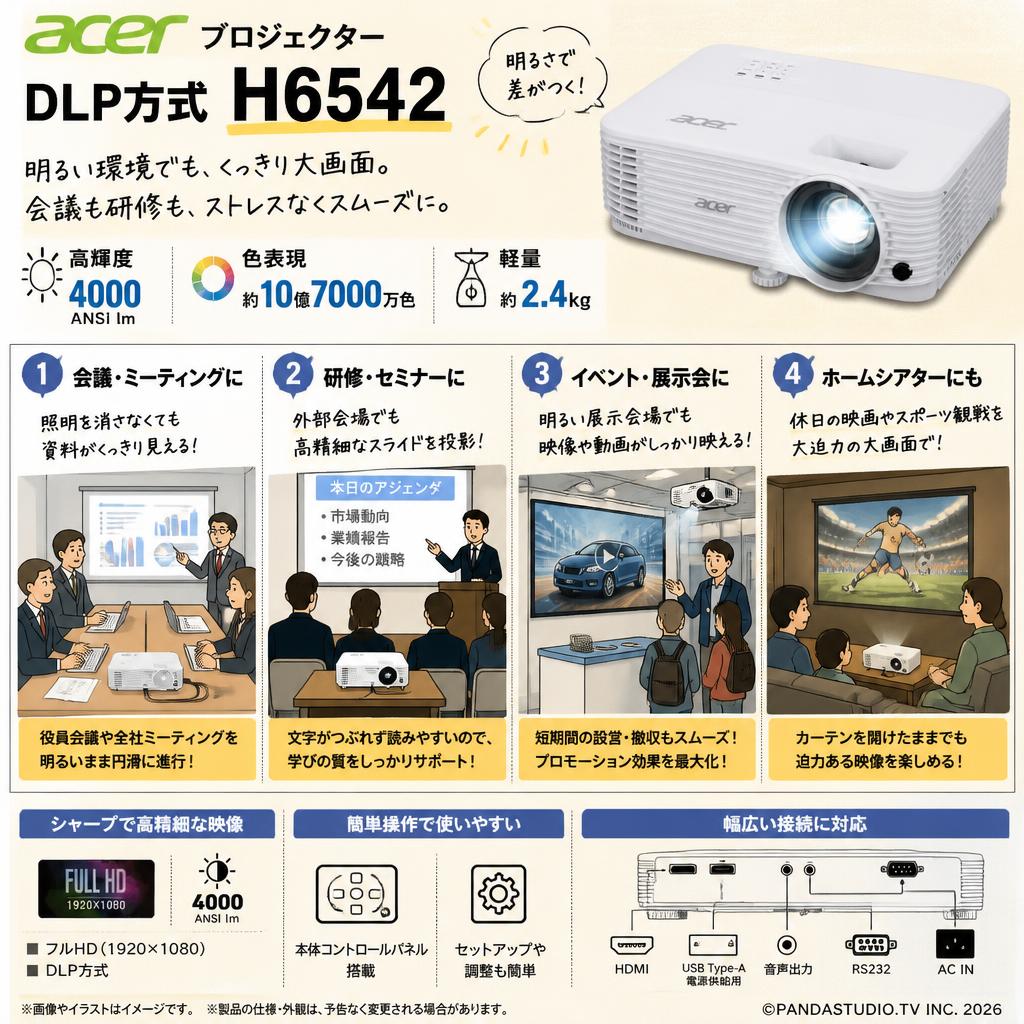 Acer プロジェクター DLP方式 H6542 （4000 ANSI lm 約10億7000万色 2.4kg） おもな対象のお客様