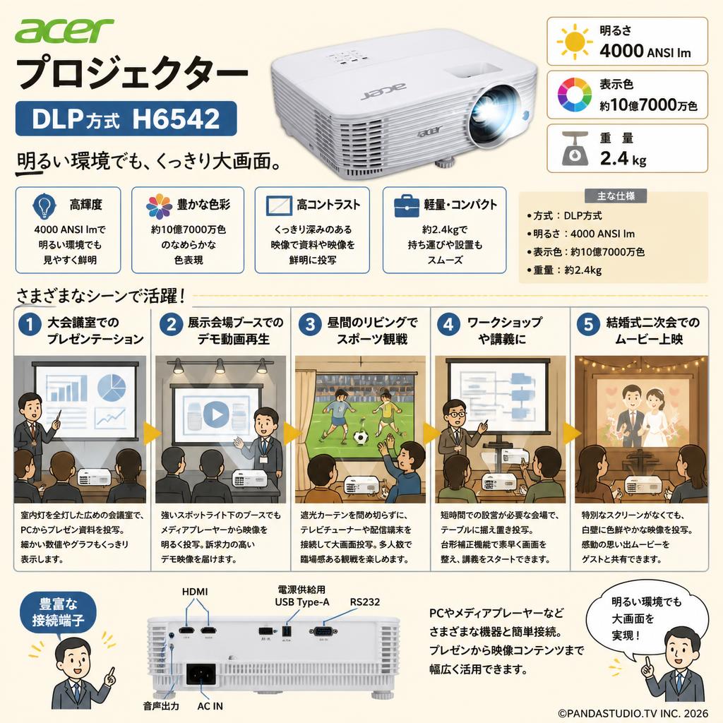 Acer プロジェクター DLP方式 H6542 （4000 ANSI lm 約10億7000万色 2.4kg） 用途