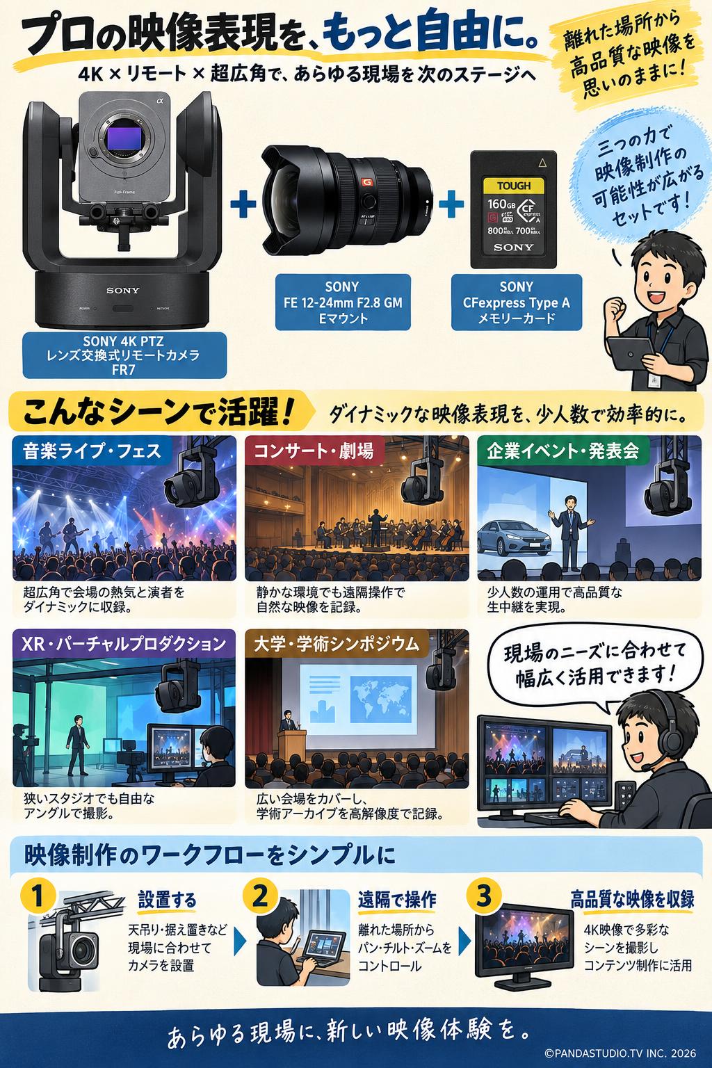SONY 4K PTZ レンズ交換式リモートカメラ FR7 / SONY FE 12-24mm F2.8
