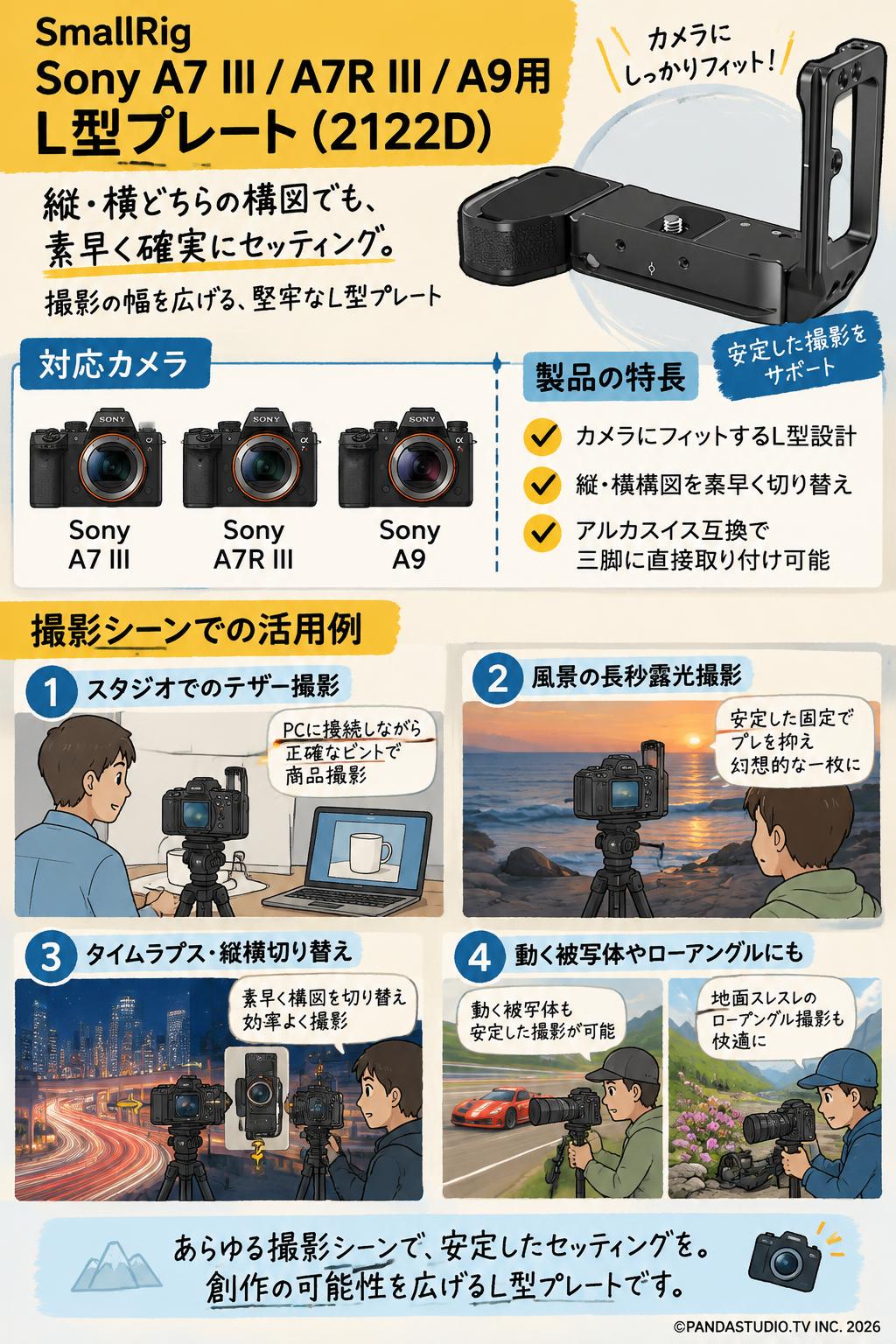 Smallrig  Sony A7 III/A7R III/A9用 L型プレート (2122D) 用途・使用例・利用シーン