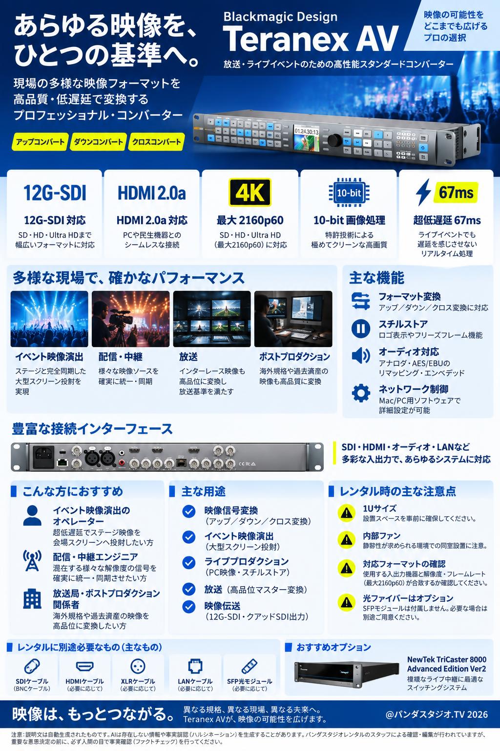 Blackmagic Design Teranex AV 概要