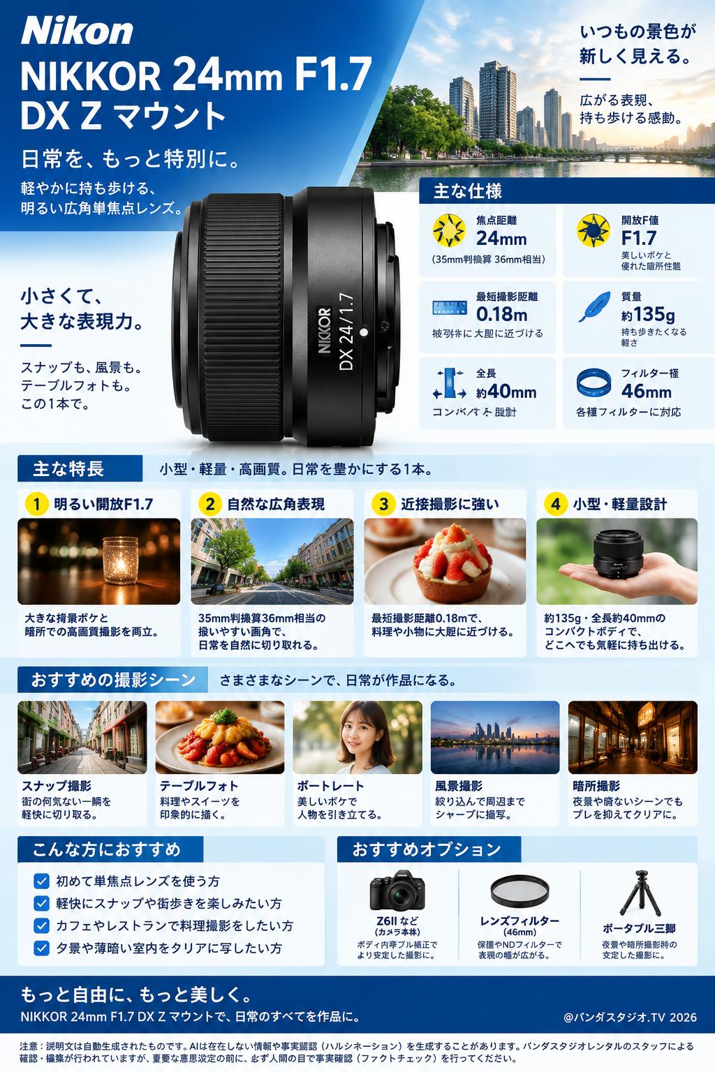Nikon NIKKOR 24mm F1.7 DX Z マウント 概要