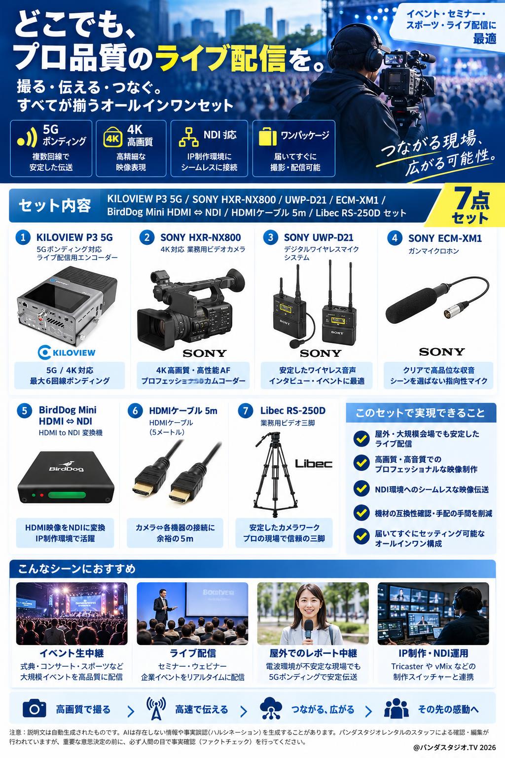 KILOVIEW P3 5G / SONY HXR-NX800 / UWP-D21 / ECM-XM1 / BirdDog Mini HDMI ⇔ NDI / HDMIケーブル 5m / Libec RS-250D  セット 概要