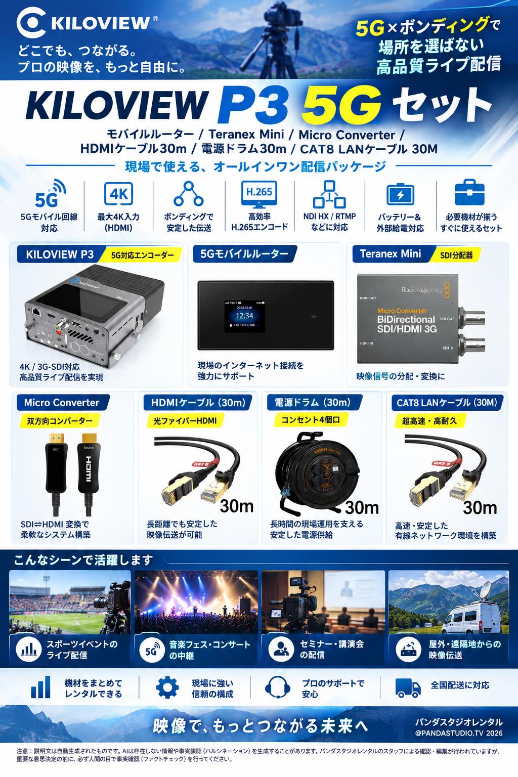 KILOVIEW P3 5G / モバイルルーター / Teranex Mini / Micro Converter / HDMIケーブル30m / 電源ドラム30m / CAT8 LANケーブル 30Mセット 概要