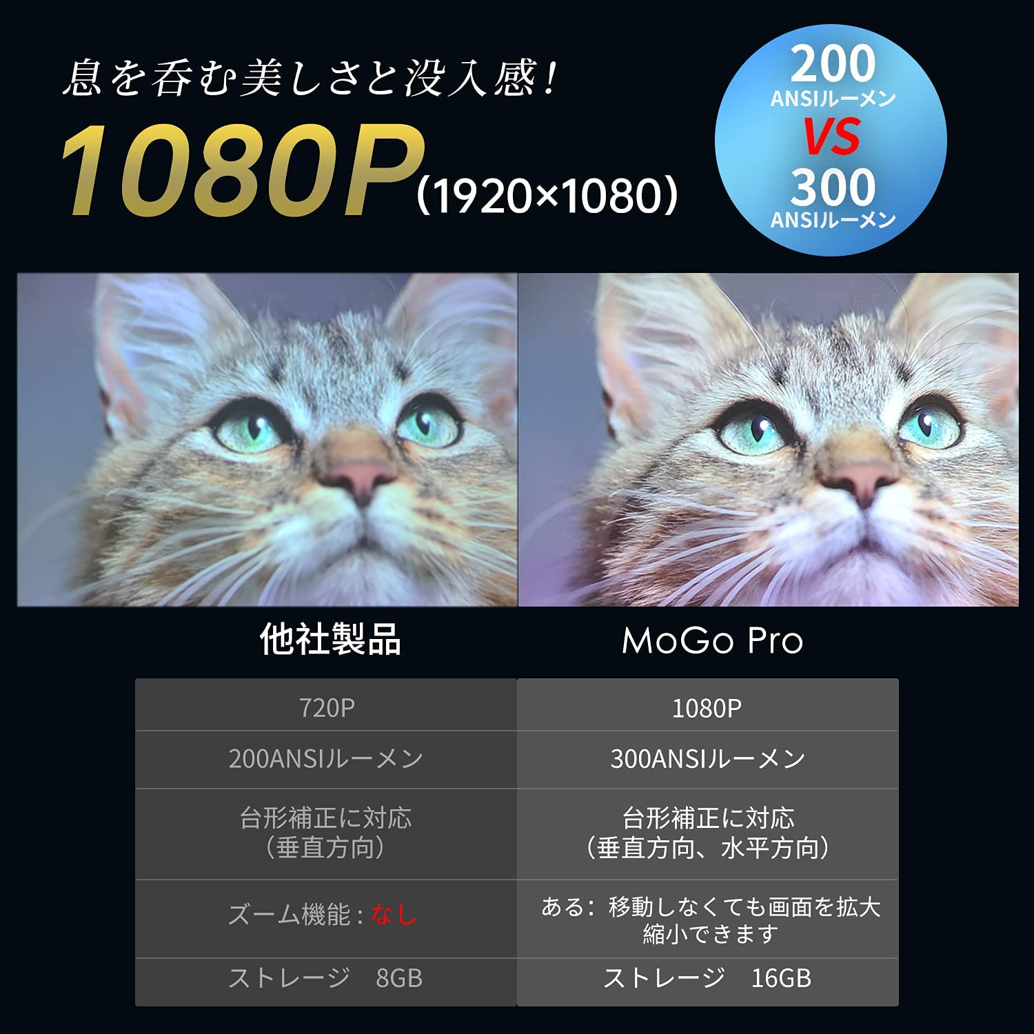 XGIMI MOGO Pro 300ANSI小型 プロジェクター＋Harman Kardonスピーカー（1080P対応）  パンダスタジオ・レンタル公式サイト