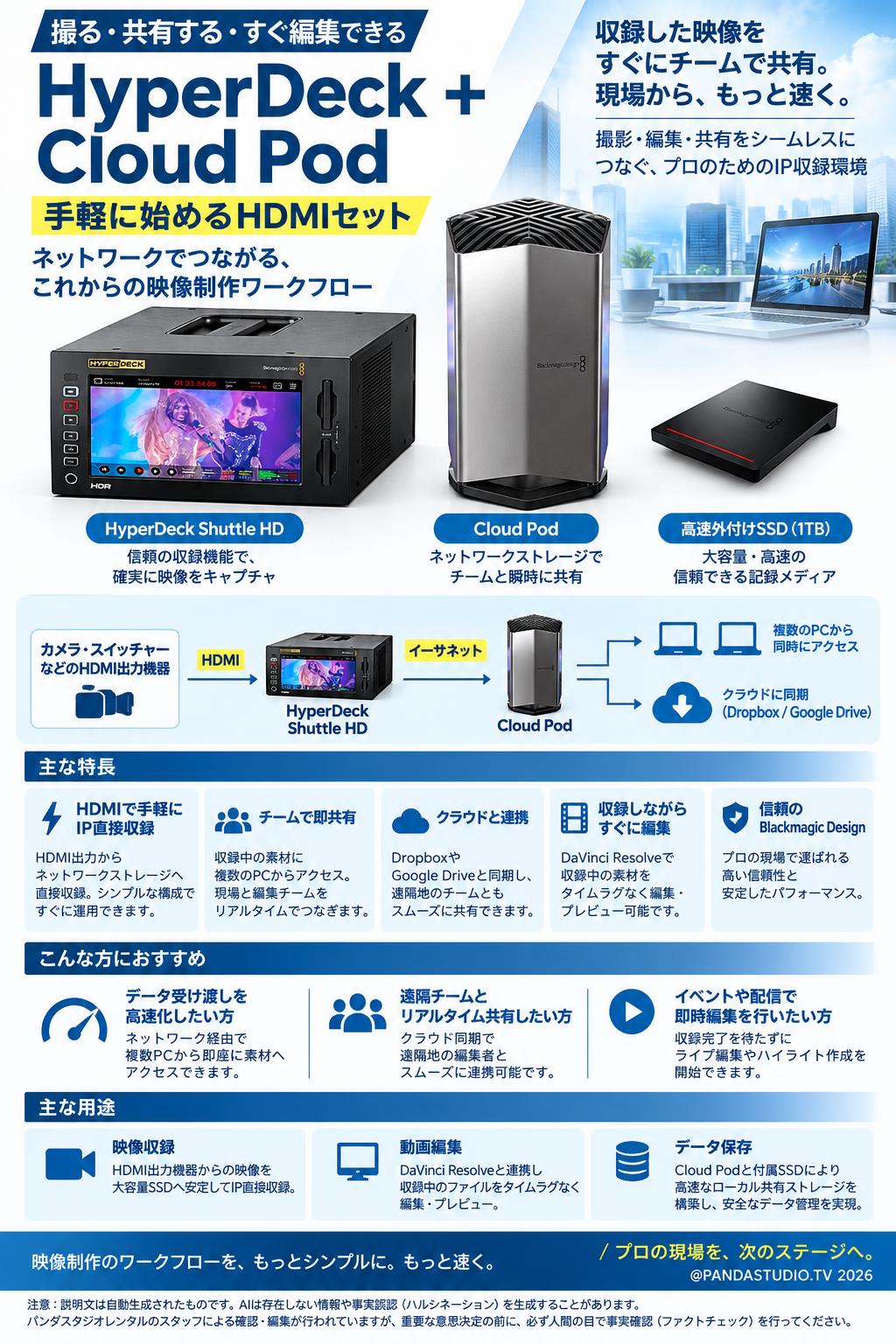 HyperDeck + Cloud Pod 手軽に始めるHDMIセット 概要