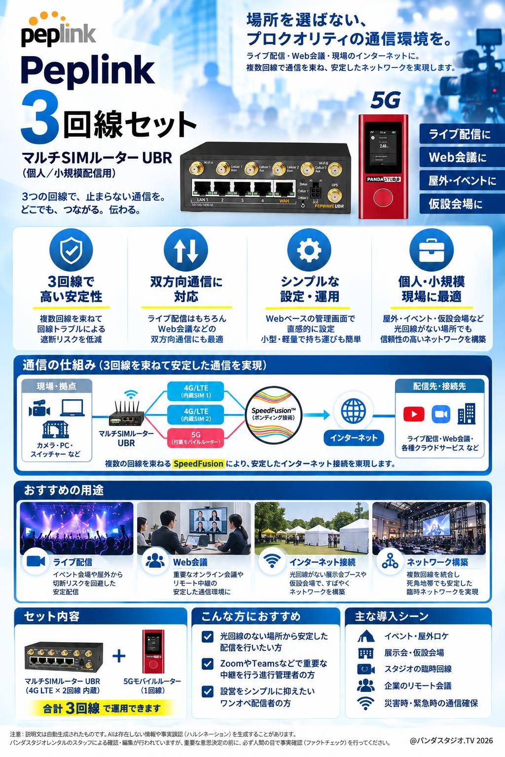 Peplink (3回線セット) / マルチSIMルーター UBR（個人/小規模配信用） 概要