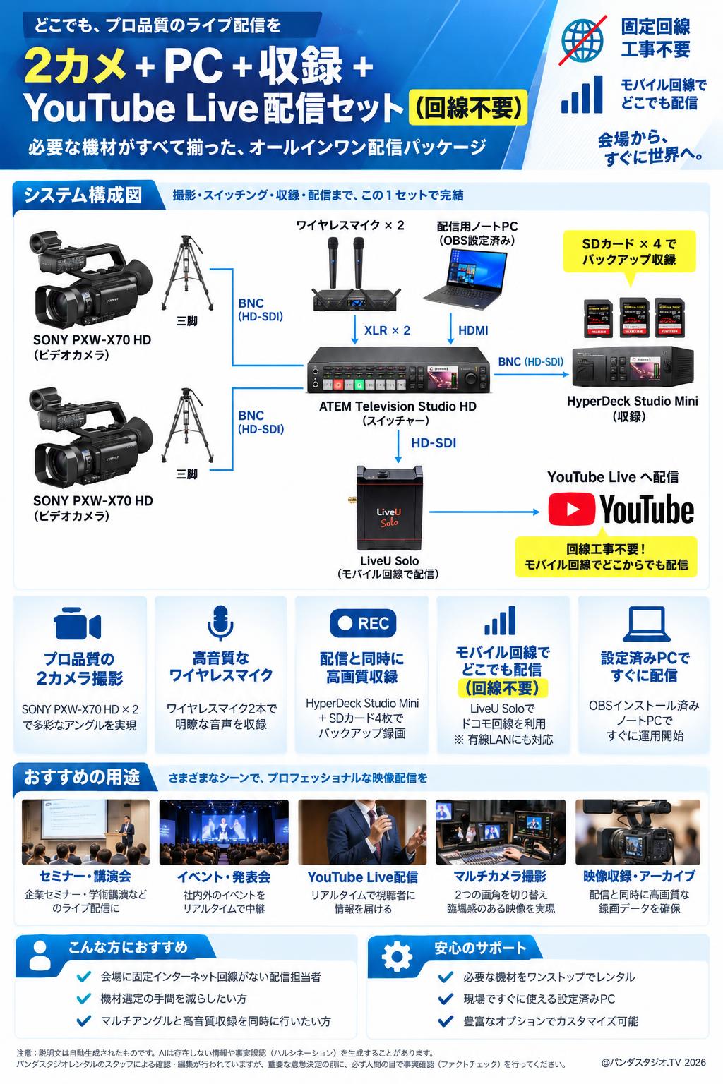 2カメ+ PC + 収録 + YouTube Live配信セット(回線不要) 概要