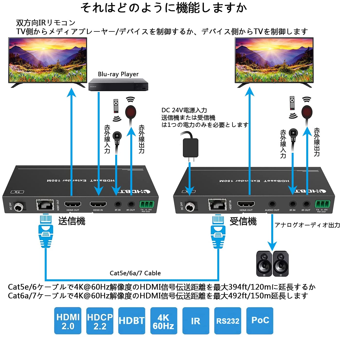 PW-DT236 HDMI Extender over IP 150m / 492ft 150m Cat5e / 6/7/8