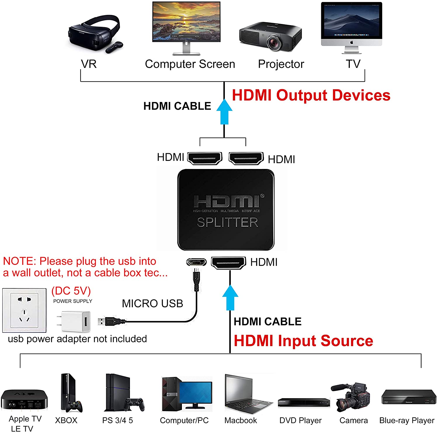HDMIスプリッター 1入力2出力 HDMI分配器の販売 | パンダスタジオ・レンタル公式サイト