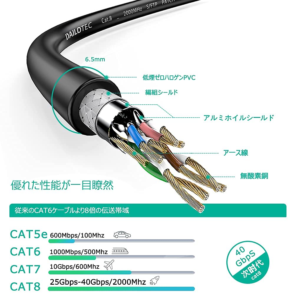 LANケーブル5m CAT8準拠 イーサネットケーブル | パンダスタジオ・レンタル公式サイト