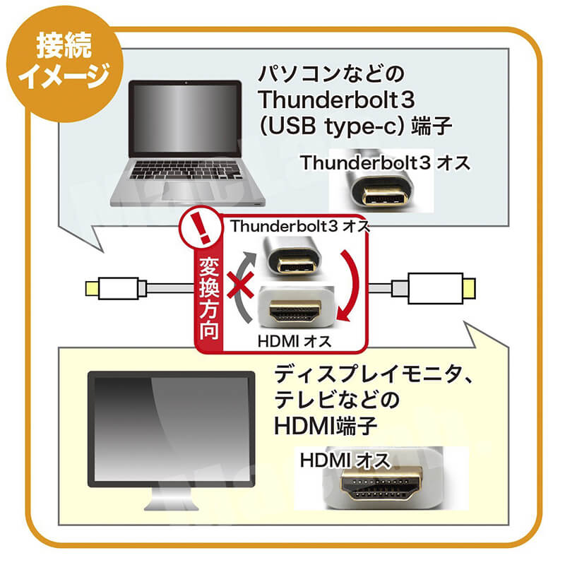 USB Type C to HDMI 変換 ケーブル 1.8m ケーブル・アクセサリー | パンダスタジオ・レンタル公式サイト