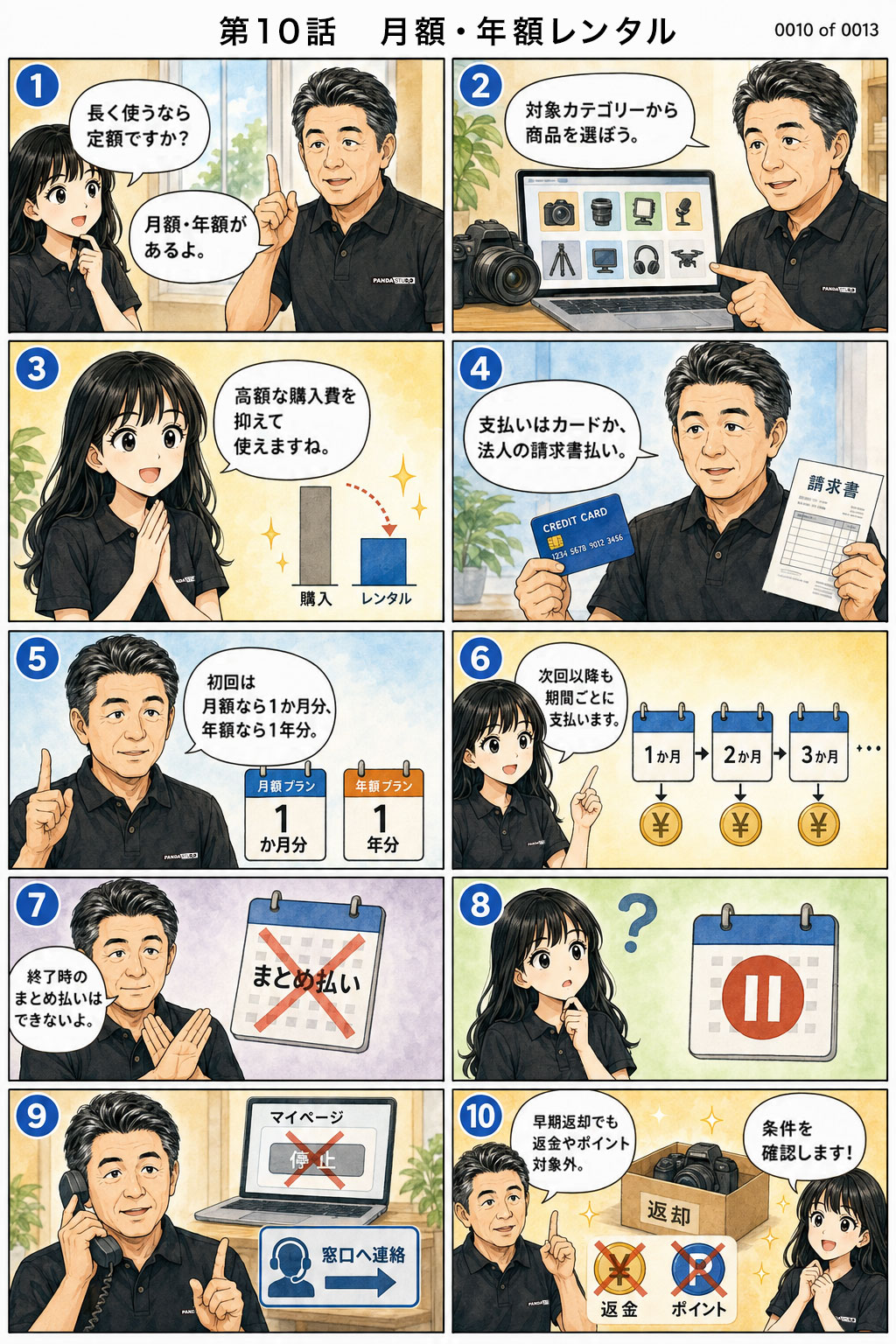 第10話 月額・年額レンタルを説明するマンガ