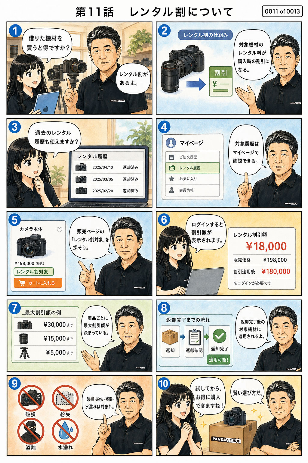 第11話 レンタル割についてを説明するマンガ