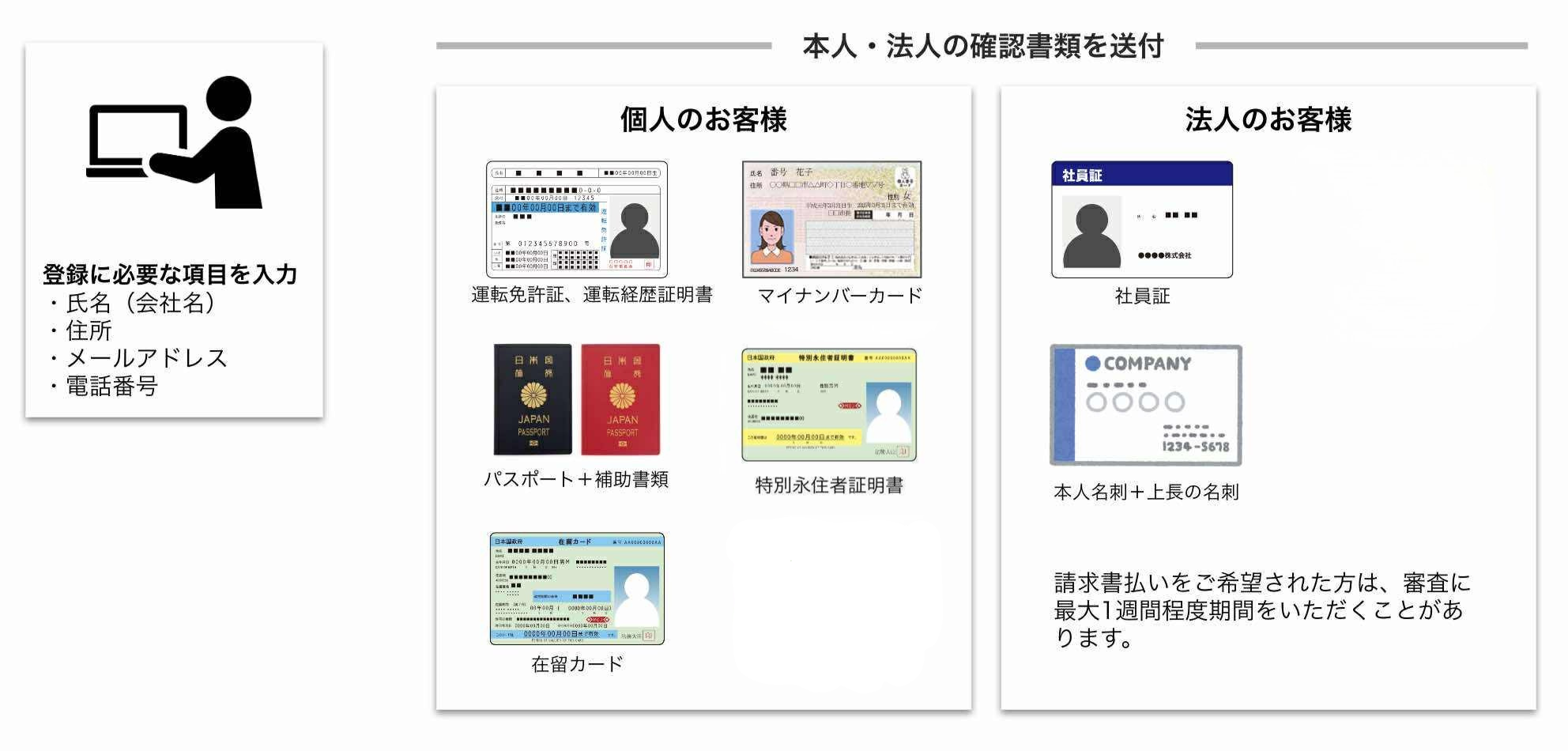 ご利用規約 | パンダスタジオ・レンタル公式サイト