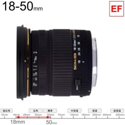 SIGMA 18-50mm F3.5-5.6 DC EFマウント