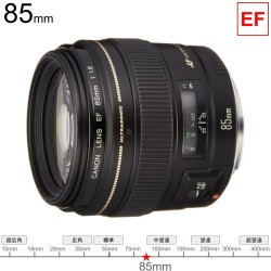 Canon 85mm F1.8 USM EFマウント