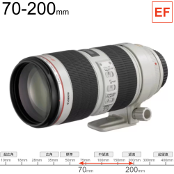 Canon EF70-200mm F2.8 L IS Ⅱ USM EFマウント（ハードケ－ス付）