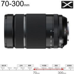 FUJIFILM XF 70-300mmF4-5.6 R LM OIS WR Xマウント