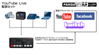 YouTubeLive配信セット(ATEM Mini Pro ＋ 回線セット）USB A-C ケーブル付属