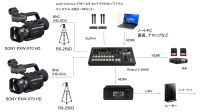 2カメ（ PXW-X70 HD)+ PC + 収録 + YouTubeLive配信セット（回線不要）