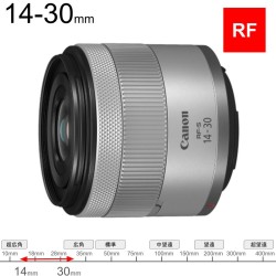 Canon RF-S14-30mm F4-6.3 IS STM PZ RF-Sマウント（パワーズーム付）シルバー