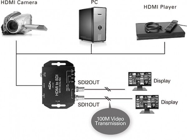 HDMI to SDI VPC-HS1STD