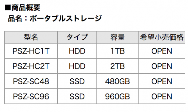 SONY業務用ハードディスク、SSDのレンタル