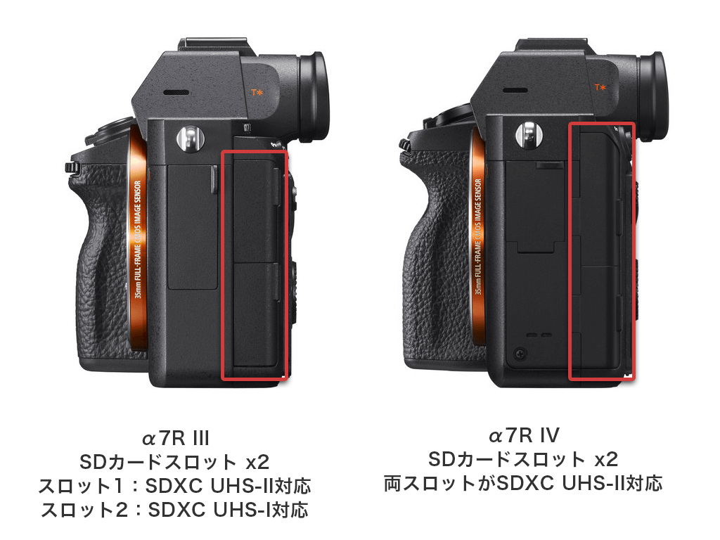 ソニーα7Rシリーズの違いと比較 フルサイズ一眼のレンタル利用の選び方 